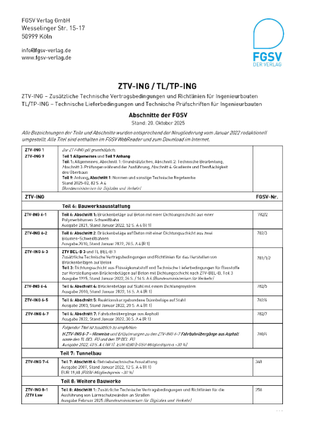 ZTV-ING und TL/TP-ING - Übersicht